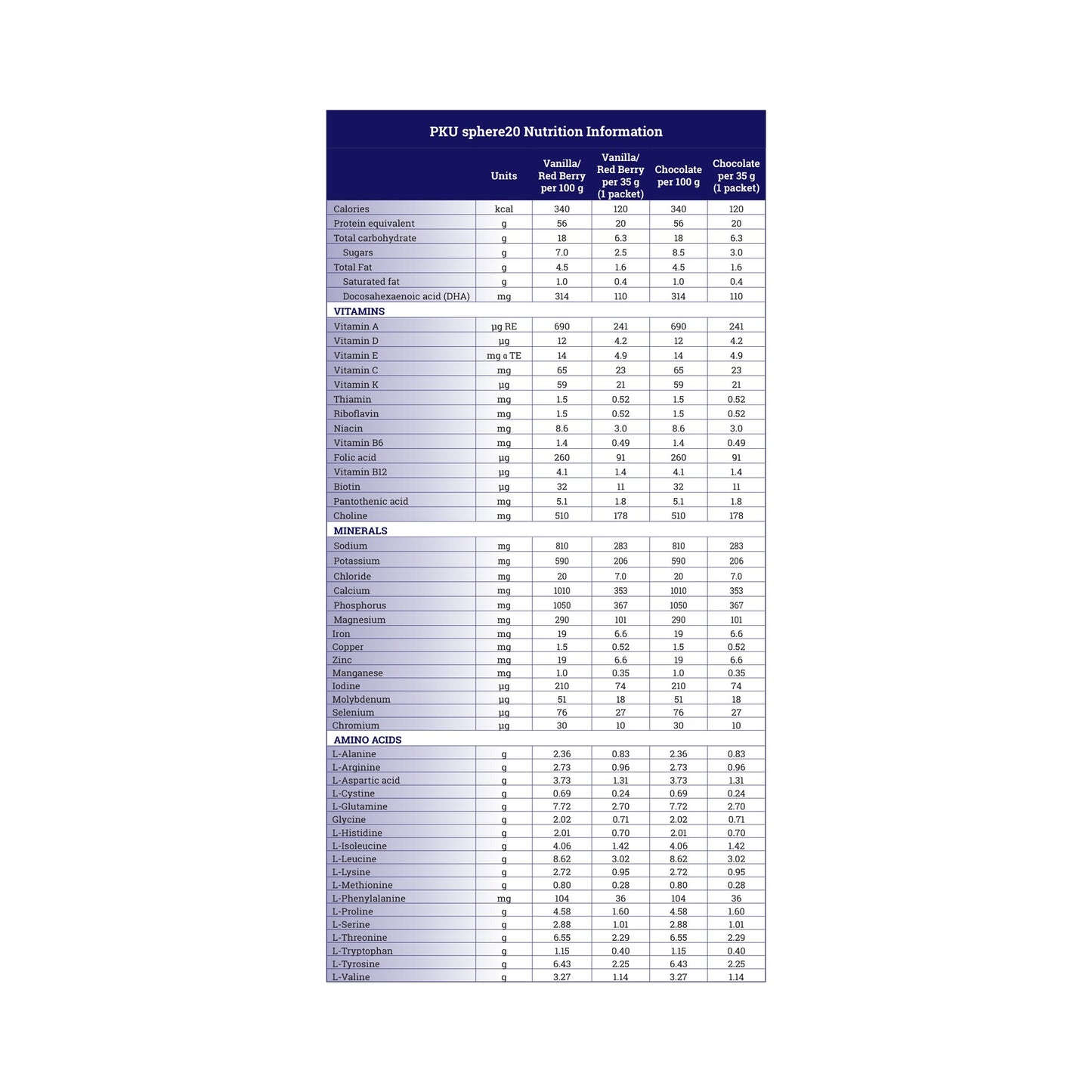 PKU sphere™ 20 GMP-Base Formula for use in Dietary Management of PKU, Chocolate 812539022053