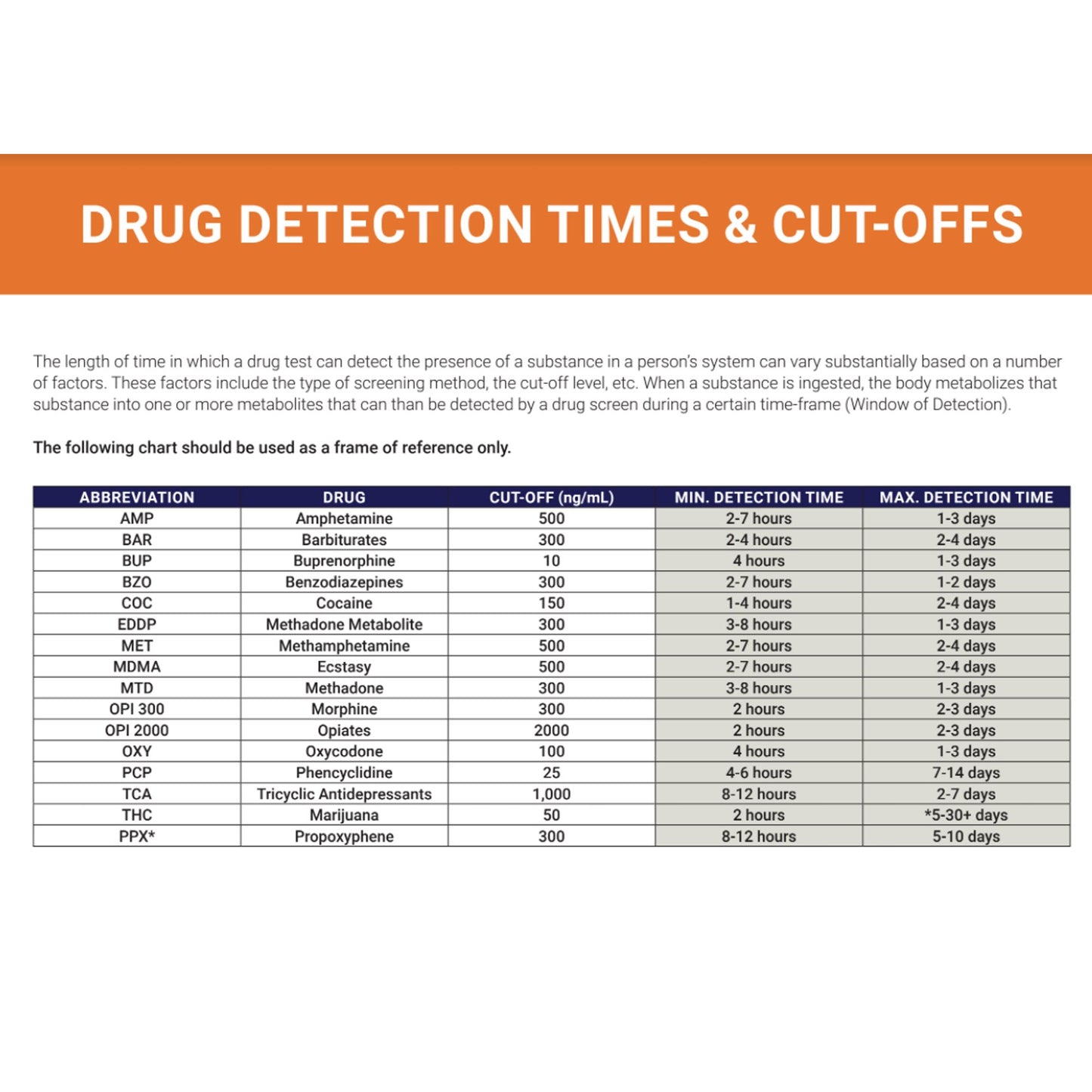 Premier Bio-Cup 12-Drug Panel Drugs of Abuse Test PCA-12CW-LC