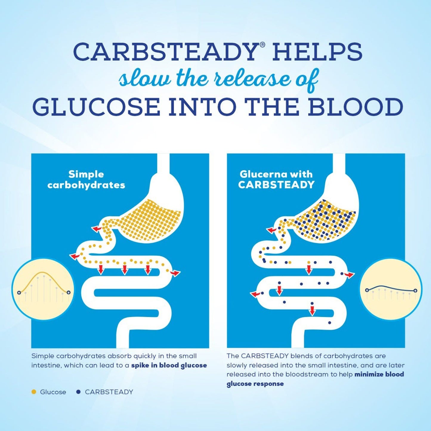 Glucerna with Carbsteady 1.2 Cal Tube Feeding Formula, 1500 mL Carton 62675