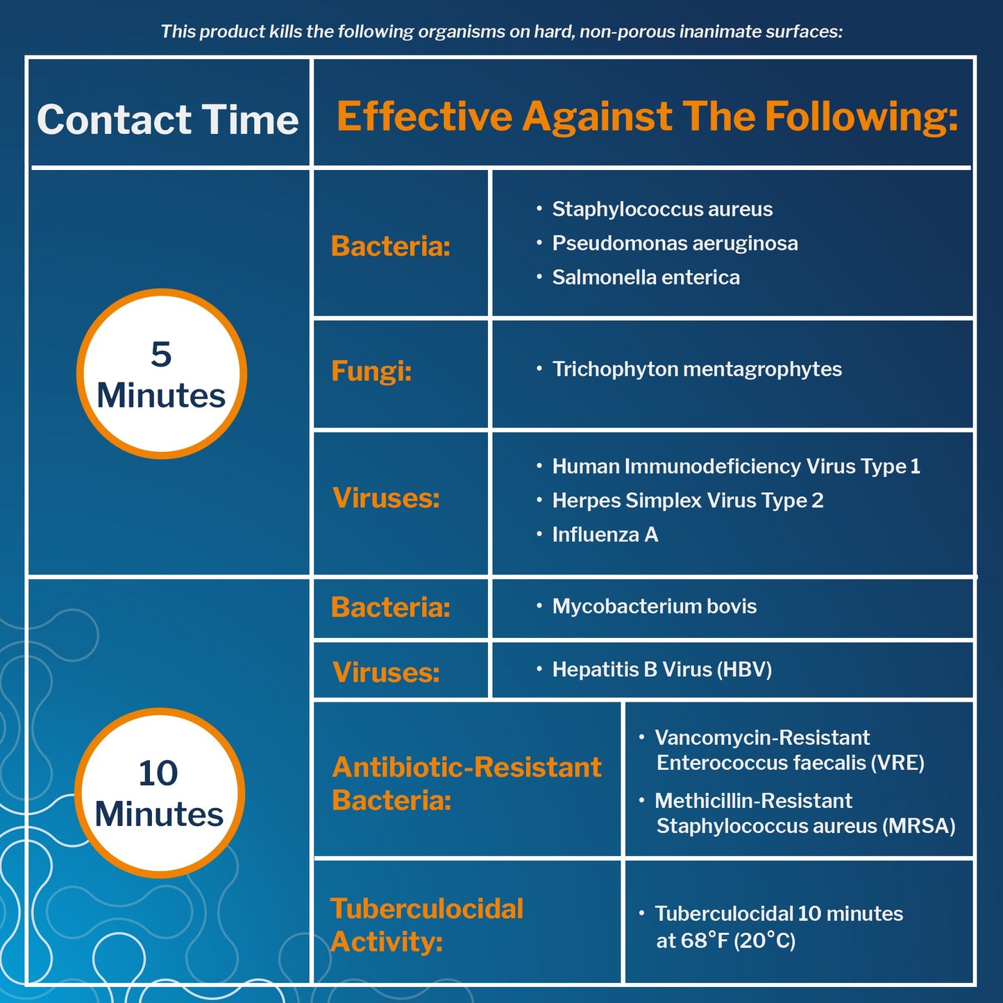 McKesson Pro-Tech Surface Disinfectant Cleaner Alcohol-Based Liquid Citrus Scent 53-28594