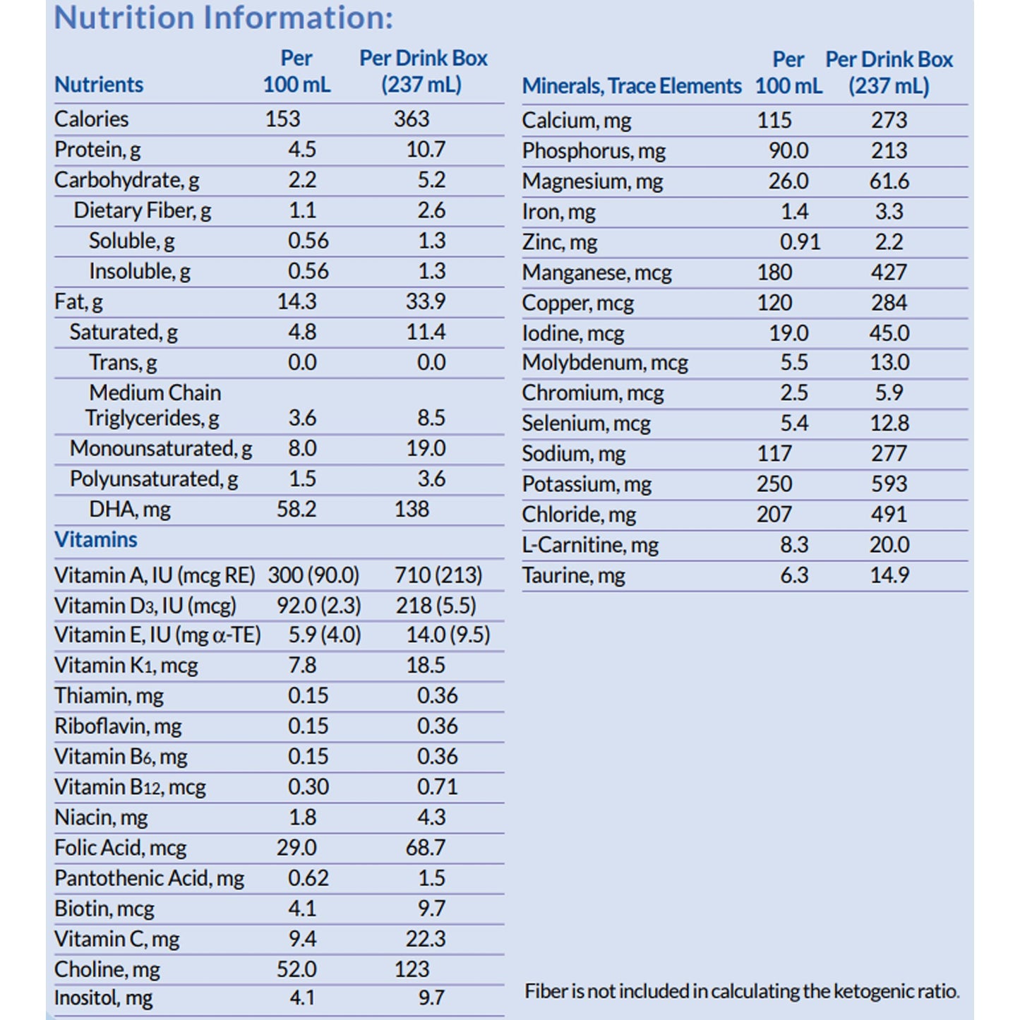 KetoCal® 2.5:1 LQ Vanilla Formula for Dietary Management of Refractory Epilepsy 137246