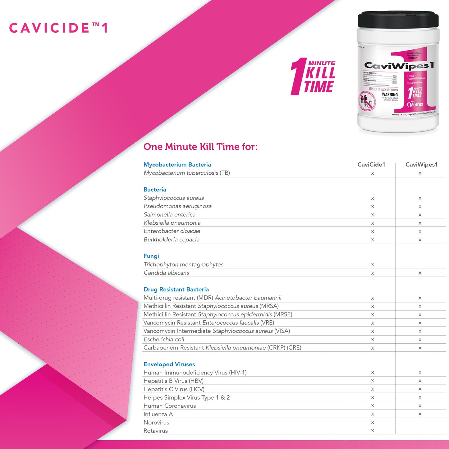 CaviWipes1 Surface Disinfectant, Alcohol Based, nonsterile, Disposable 13-5100