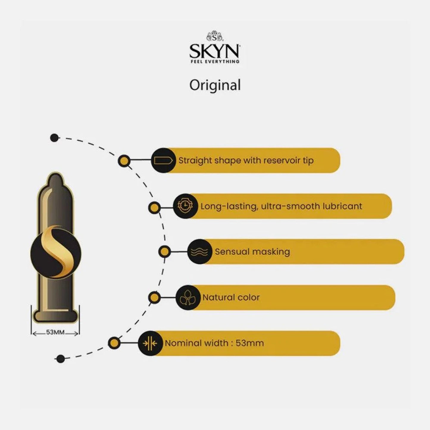 Lifestyles® Skyn® Lubricated Polyisoprene Condom 07090727312