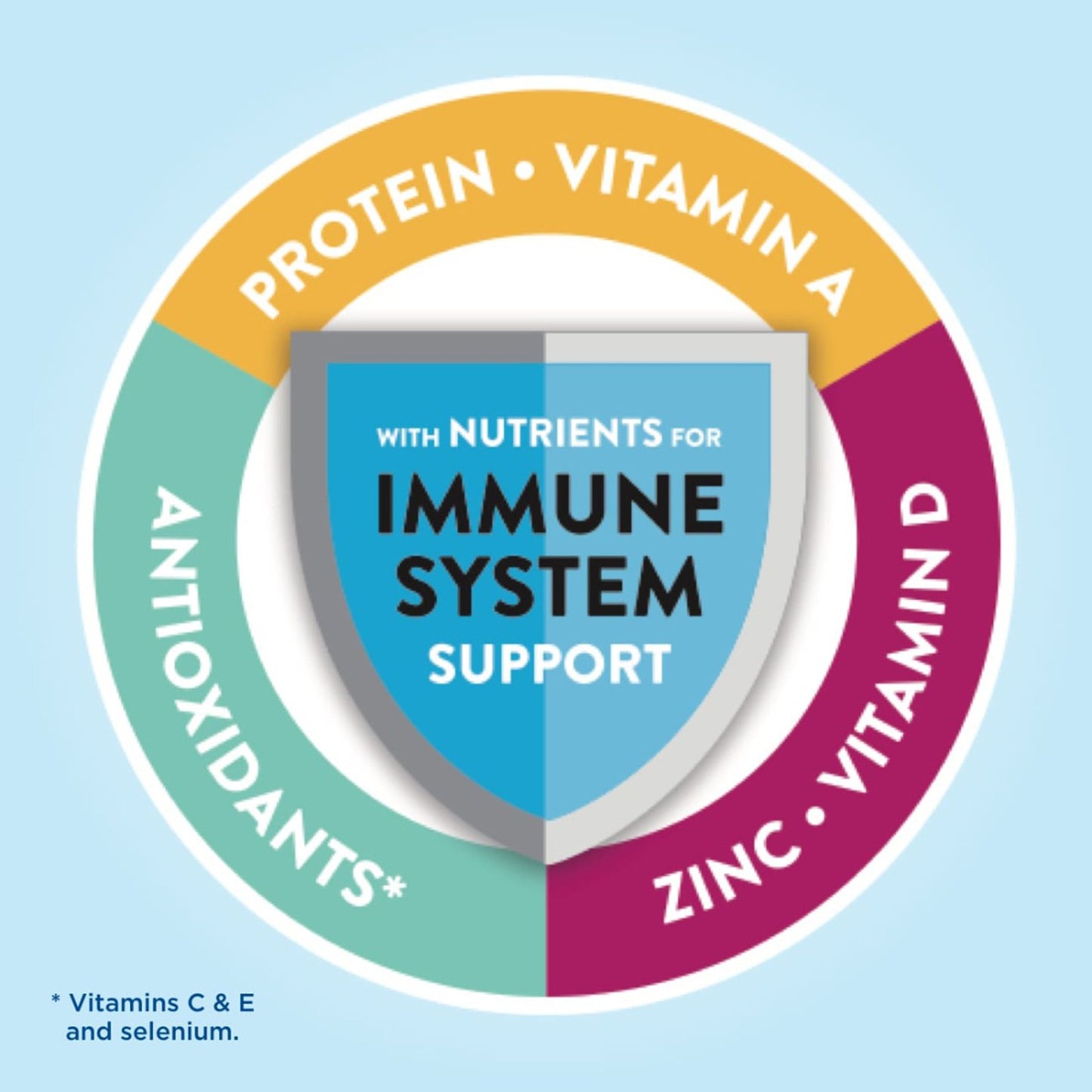 Glucerna® Hunger Smart Shake, Vanilla Flavor, 10-ounce bottle 68607