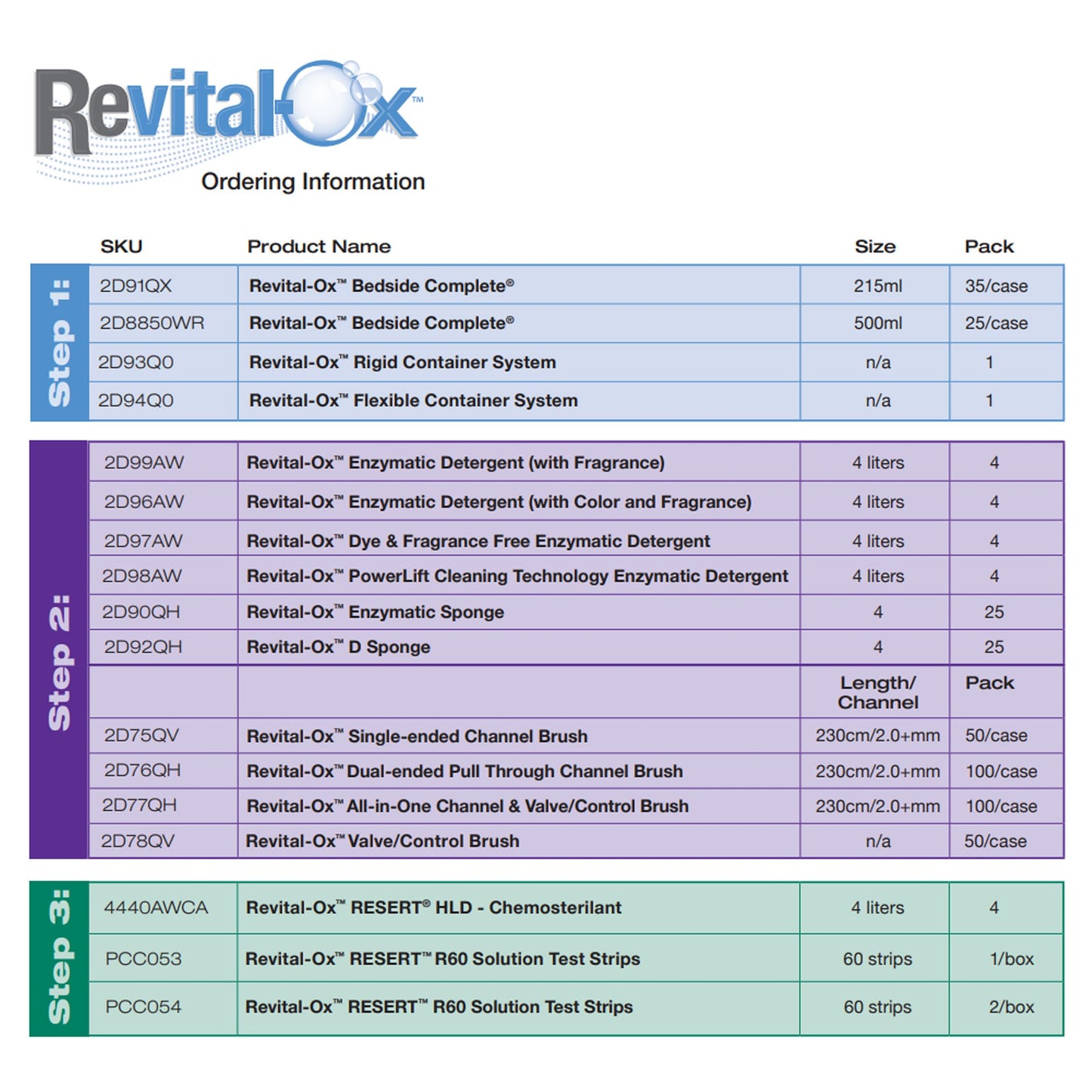 Revital-Ox® RESERT® R60 Solution Test Strip PCC054