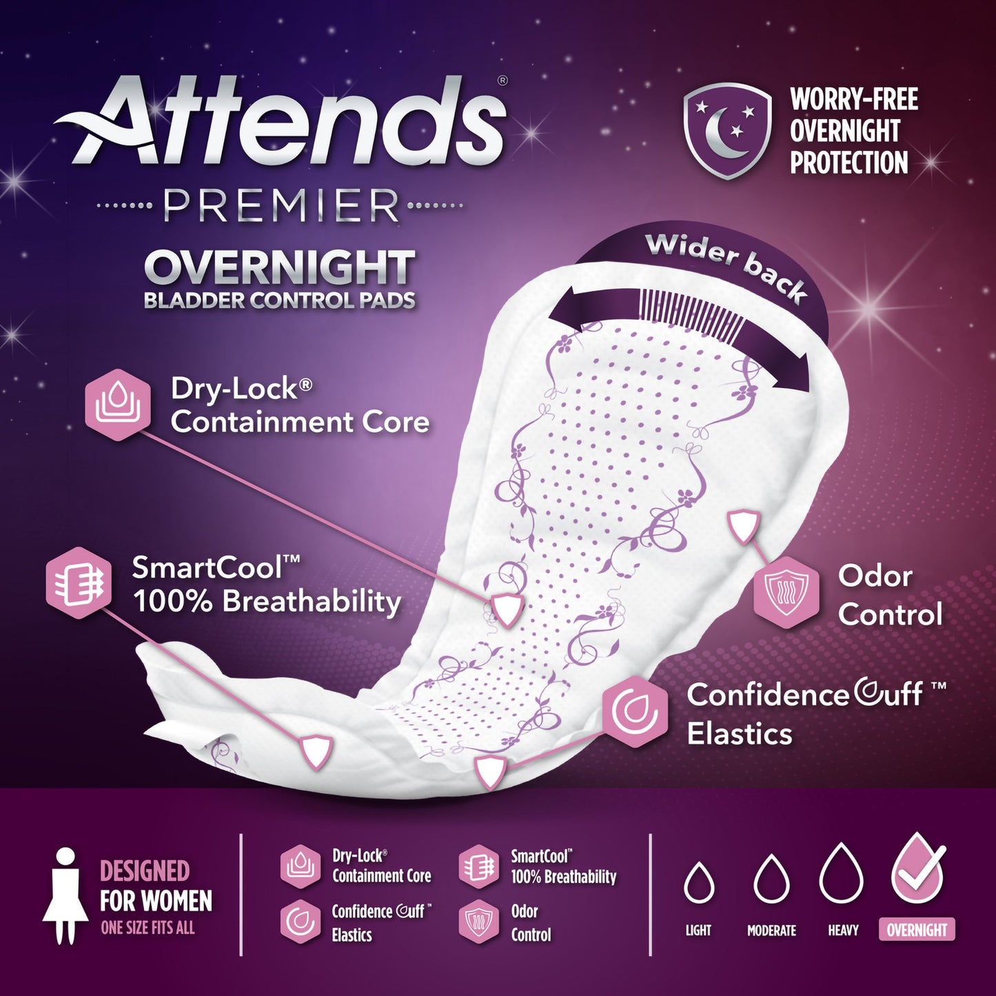 Attends® Premier Overnight Bladder Control Pads ALI-ONBCP