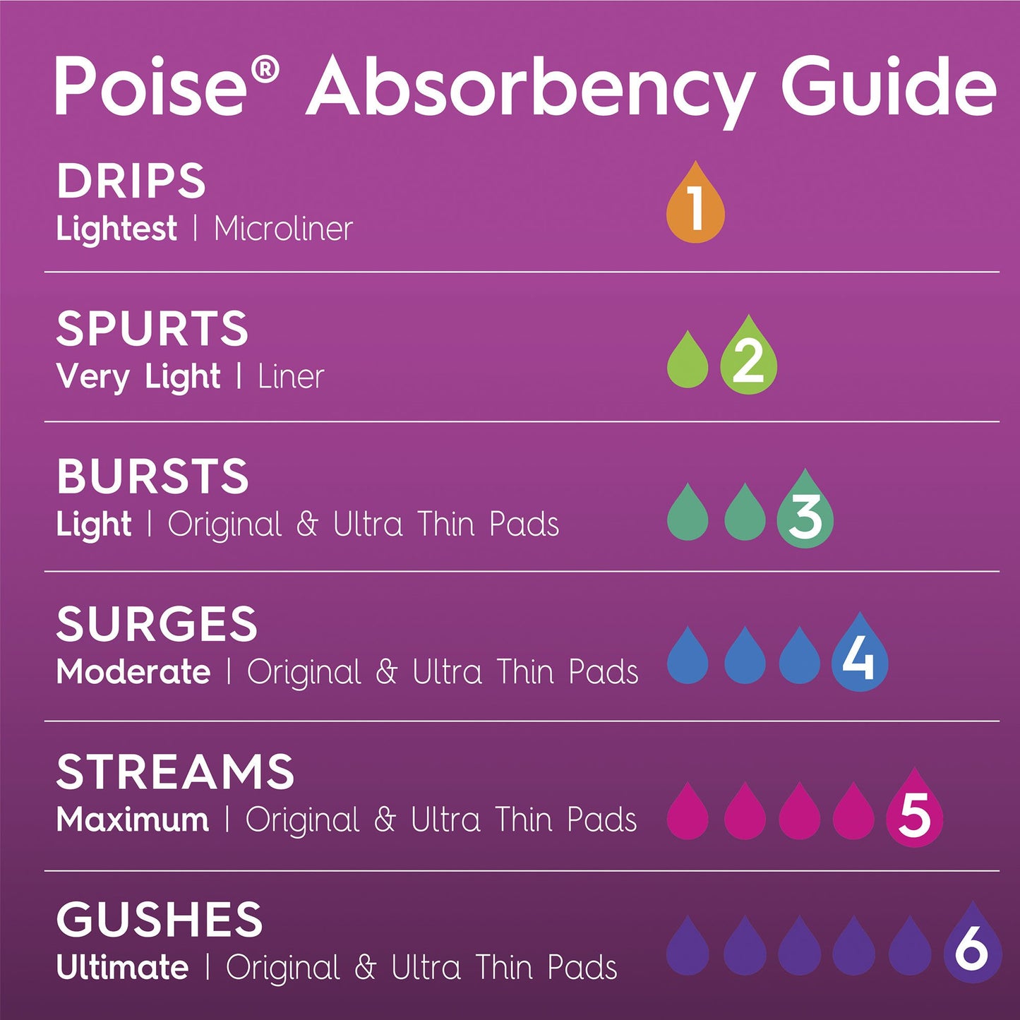 Poise Fresh Protection™ Microliners, Light Absorbency, Regular 55387
