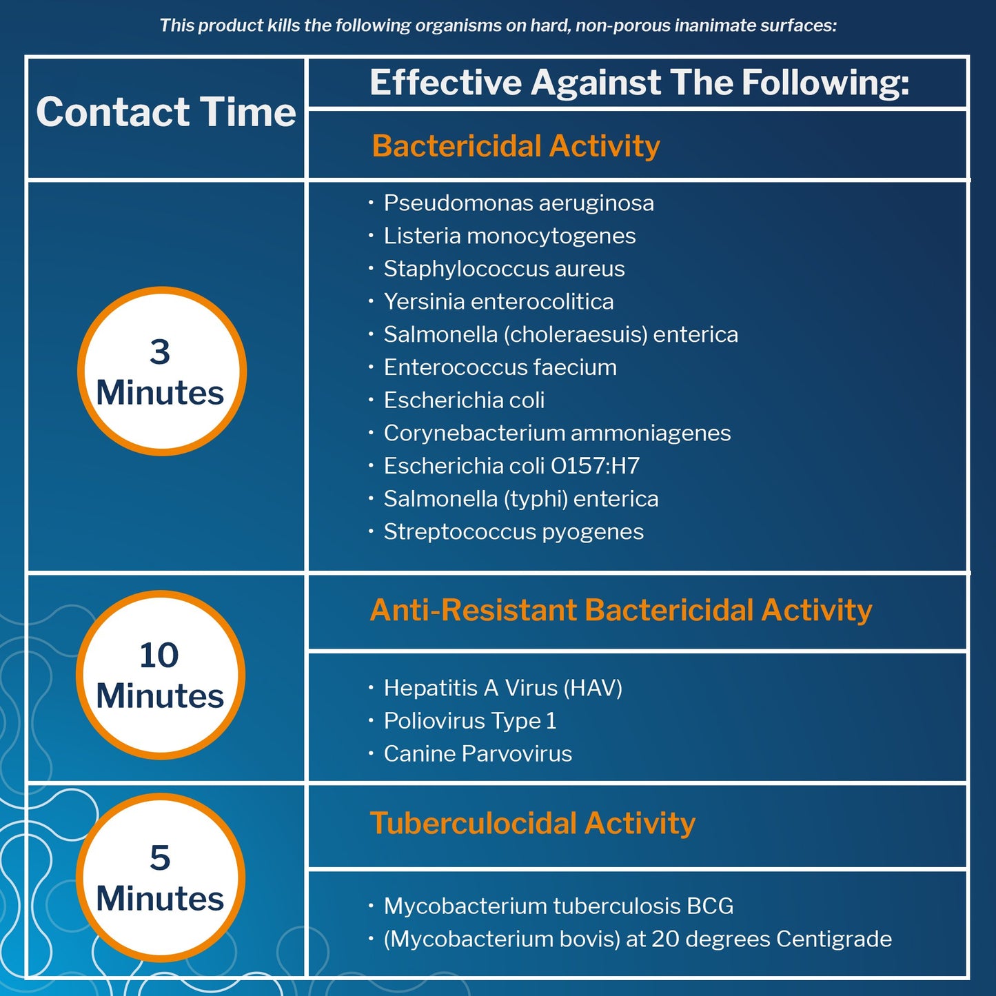 McKesson Pro-Tech Surface Disinfectant Cleaner Alcohol-Based Liquid Floral Scent 53-28561