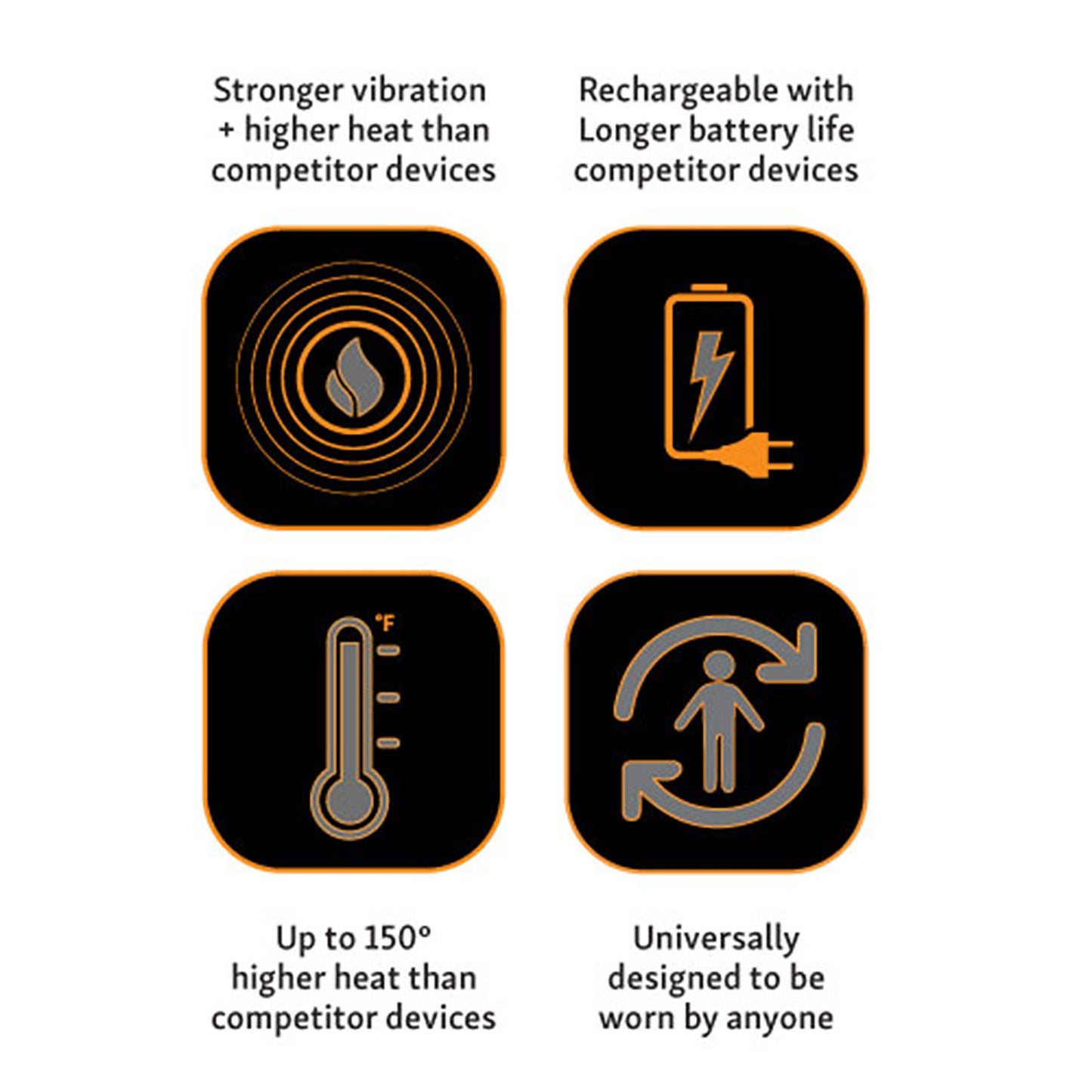 Intellinetix® Heat + Vibration Therapy Wrap 07250