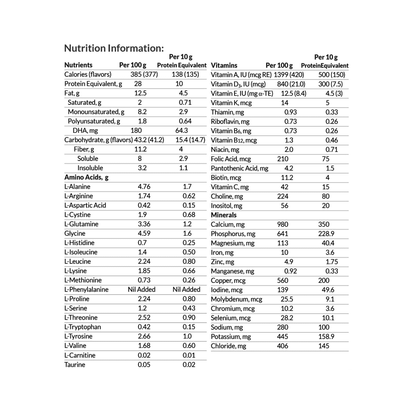 PKU Periflex® Amino Acid–Based, Phenylalanine-Free Powdered Formula Berry Flavor 89474