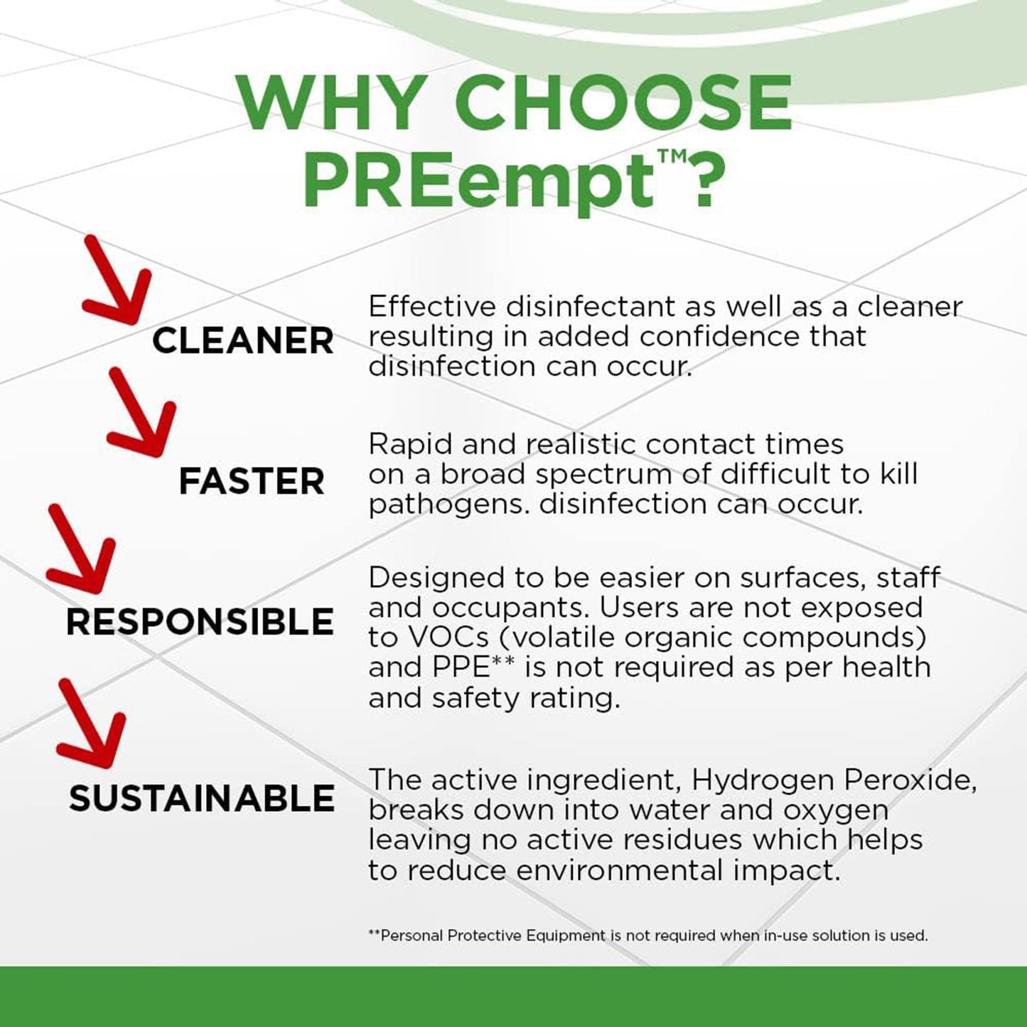 PREempt® RTU Surface Disinfectant Cleaner, 1 Quart Bottle 21101