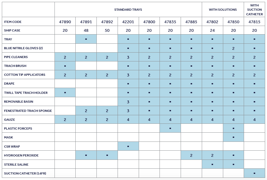 Argyle™ Tracheostomy Care Trays - Medsitis