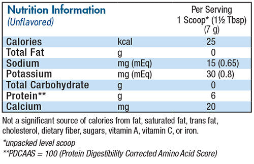 BENEPROTEIN® Unflavored Protein Supplement - Medsitis