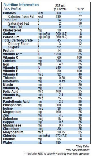 Boost Plus® by Nestle Health Science - 8 oz. - Medsitis