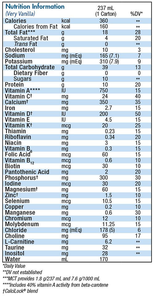 Boost® Kid Essentials™ 1.5 - 8 oz. - Medsitis