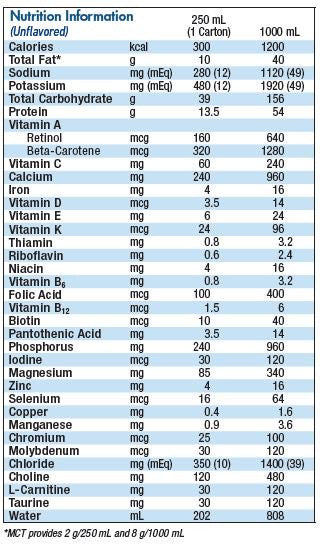 Isosource® HN UltraPak® Ready-To-Hang Tube Feeding Formula Bag System - Unflavored - Medsitis