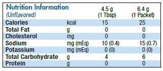 Resource® ThickenUp® Food and Beverage Thickener Unflavored Powder - Medsitis