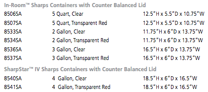 SharpStar™ Safety In-Room™ Sharps Containers with Counter Balanced Lid - Medsitis