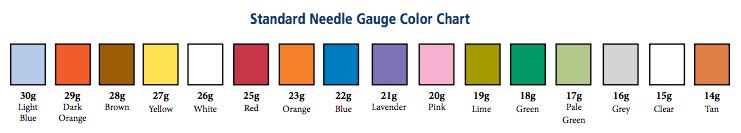 Monoject™ Hypodermic Needle w/ Polypropylene Hub - Soft Pack - 11888 - Medsitis