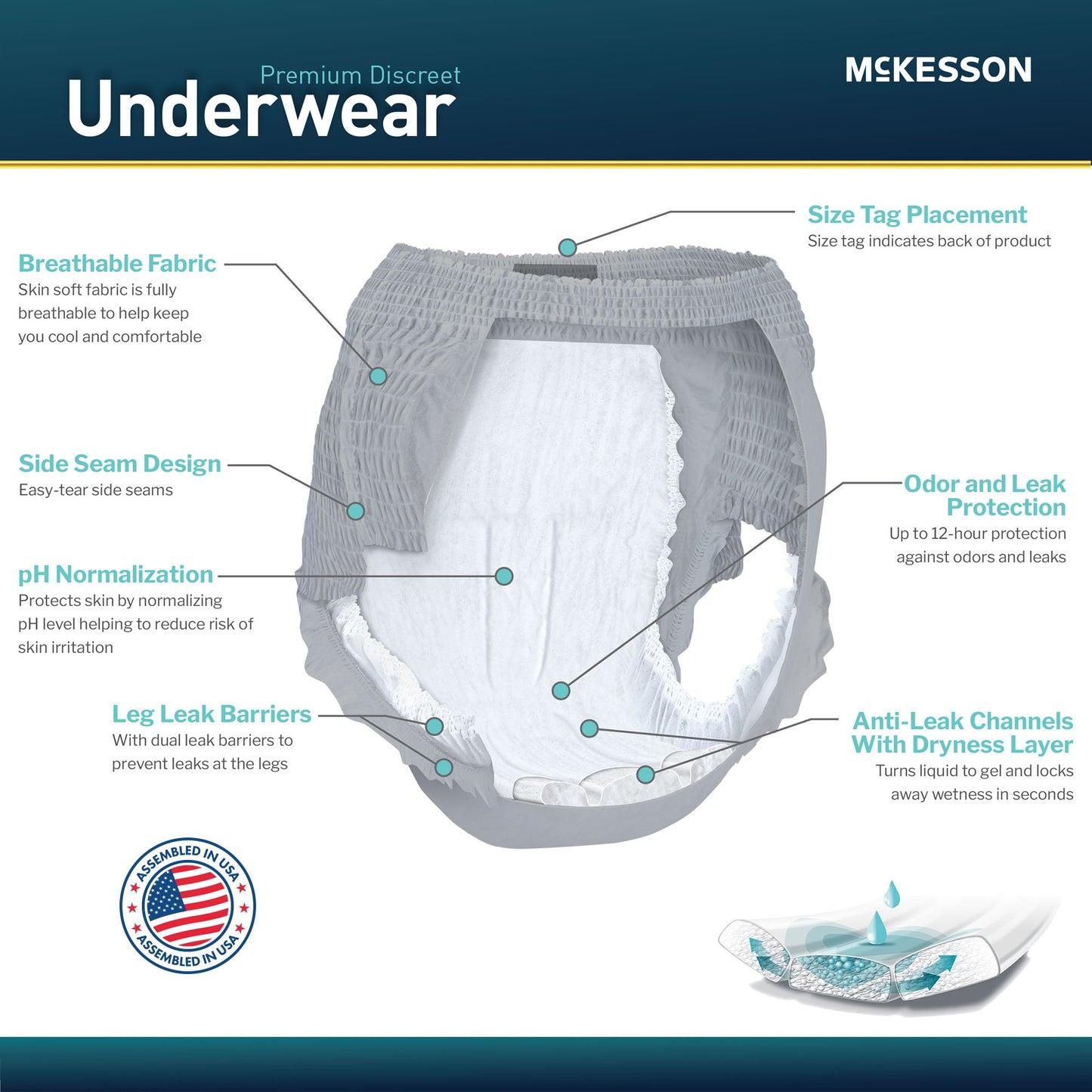 McKesson Premium Discreet Underwear for Men, Heavy Absorbency, Extra Large UWDS-XLGRAY