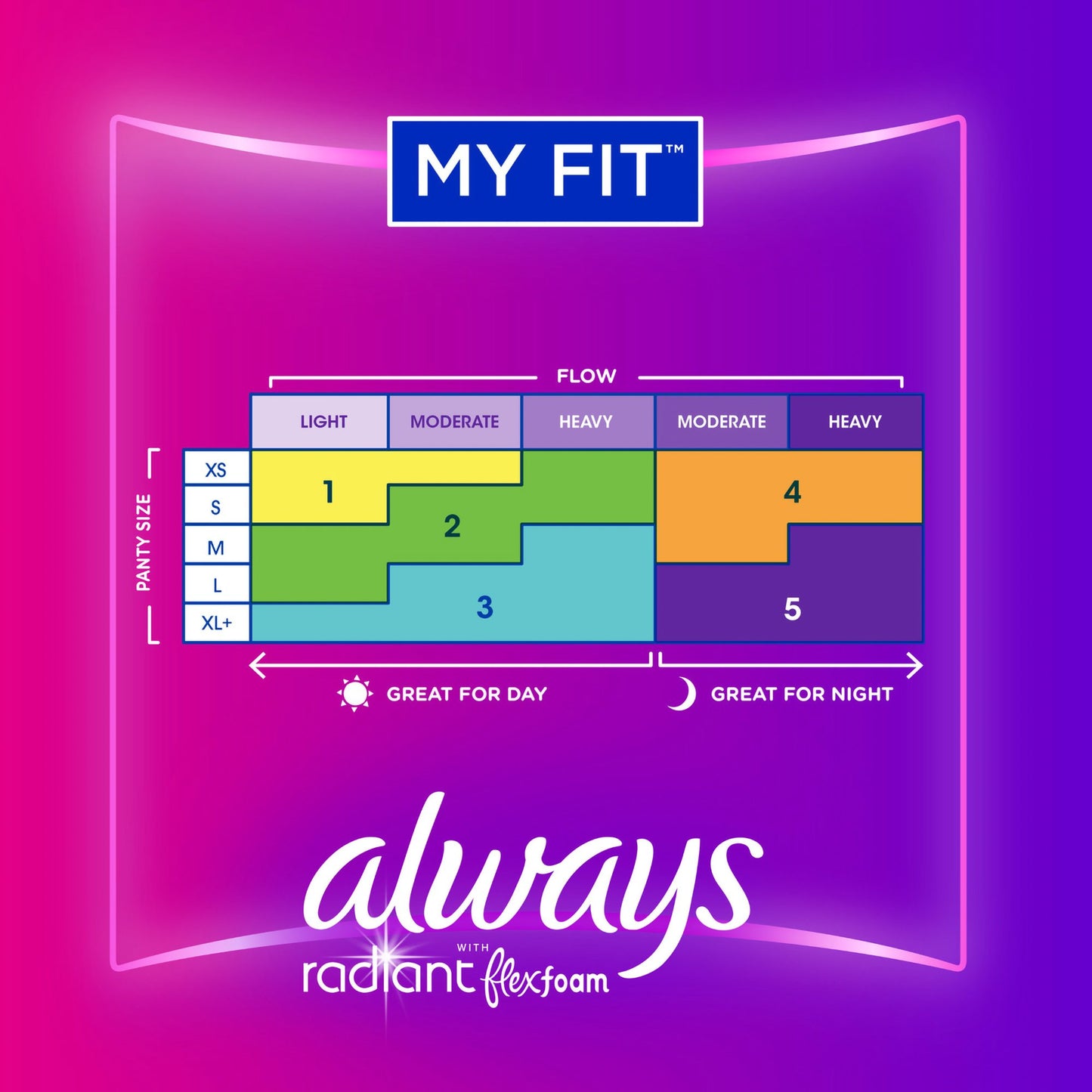 Always® Radiant Regular Pads, Size 1 03700095334