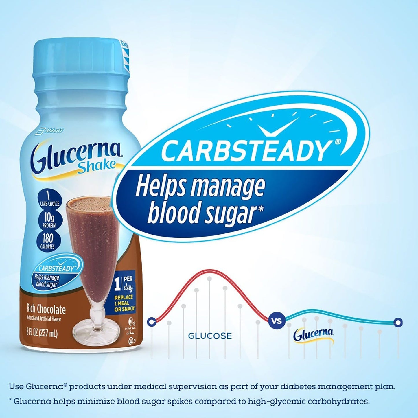 Glucerna® Original Shake, Chocolate Flavor, 8-ounce bottle 57804