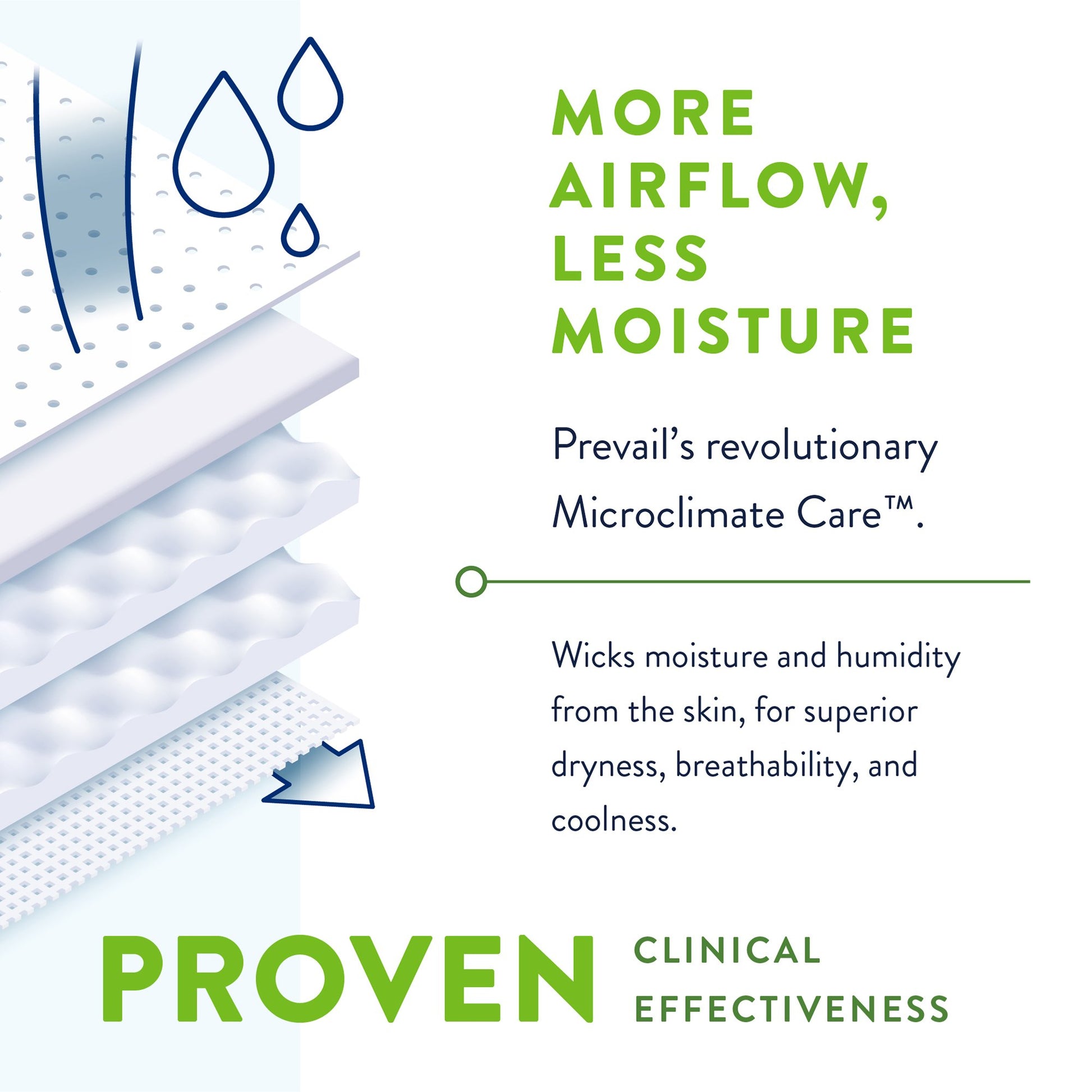 Prevail® Per-Fit 360°™ Daily Briefs, Maximum Plus, Large | PFNG-013/1 Medsitis.com_Medsitis_Medical_Supply_5