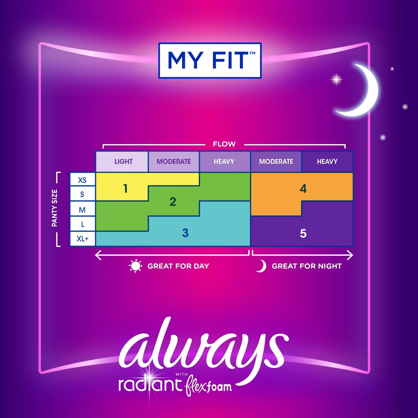 Always® Radiant Overnight Pads, Size 4 03700081811