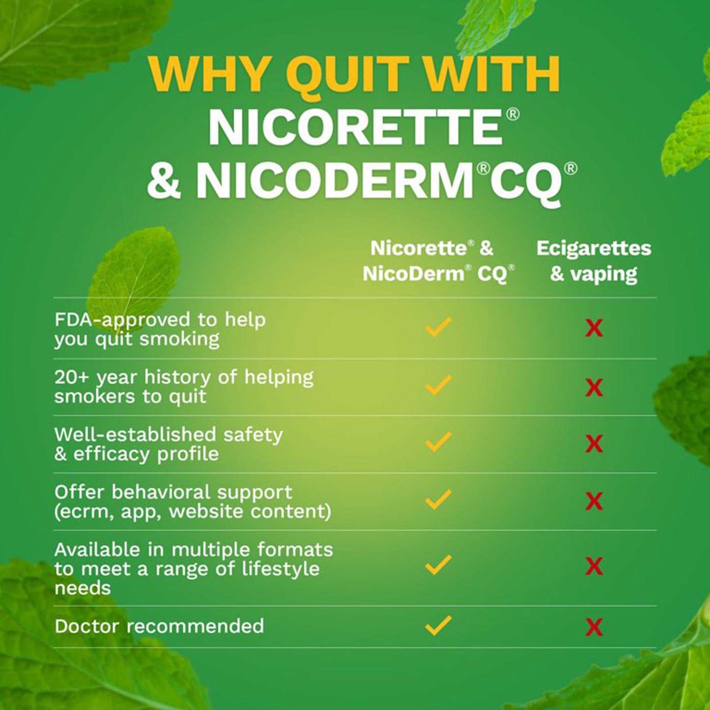 Nicorette Stop Smoking Aid Gum 4 mg Spearmint Burst with a Hint of Chamomile 00135053302