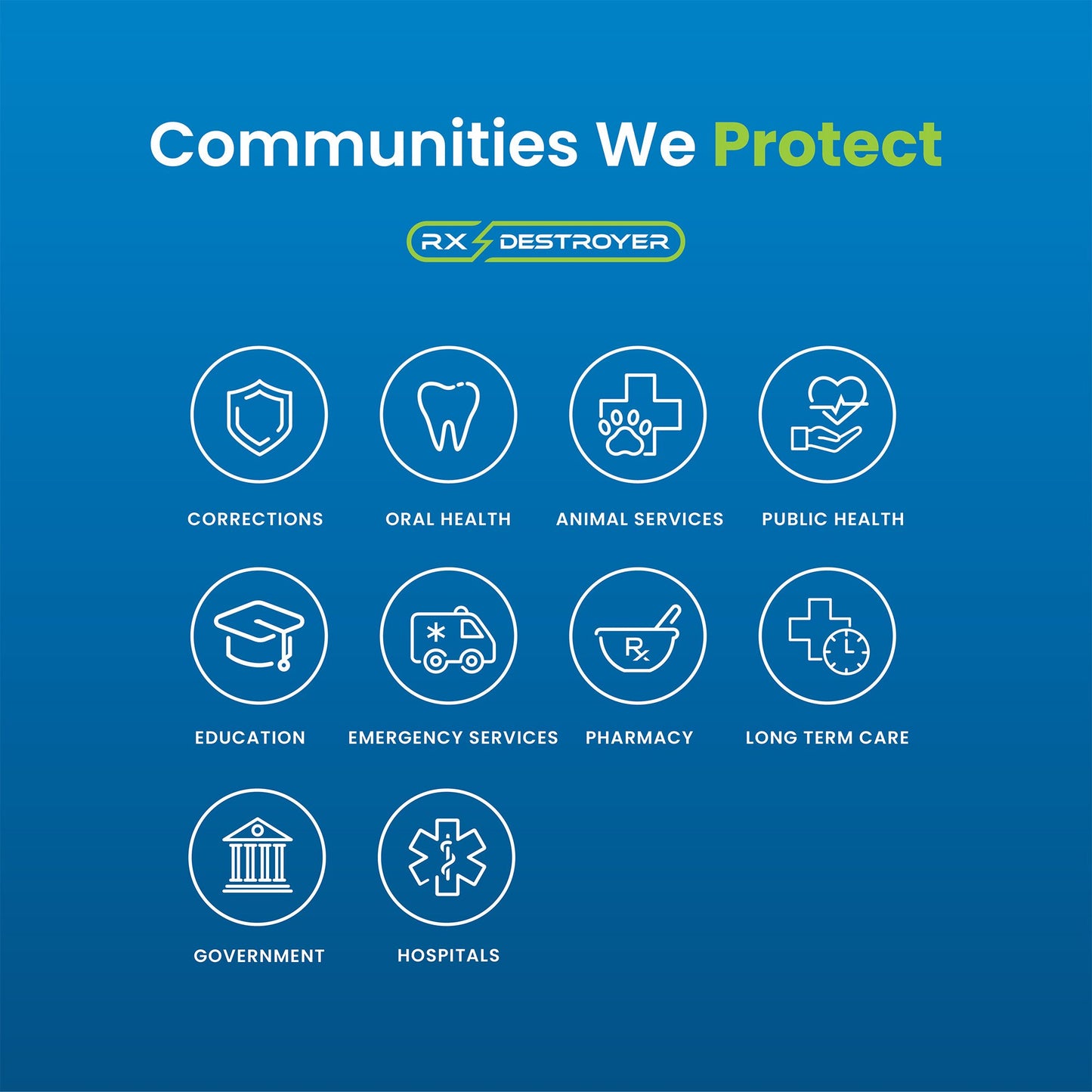 Rx Destroyer™ Pharmaceutical Disposal System, 16-ounce bottle RX16