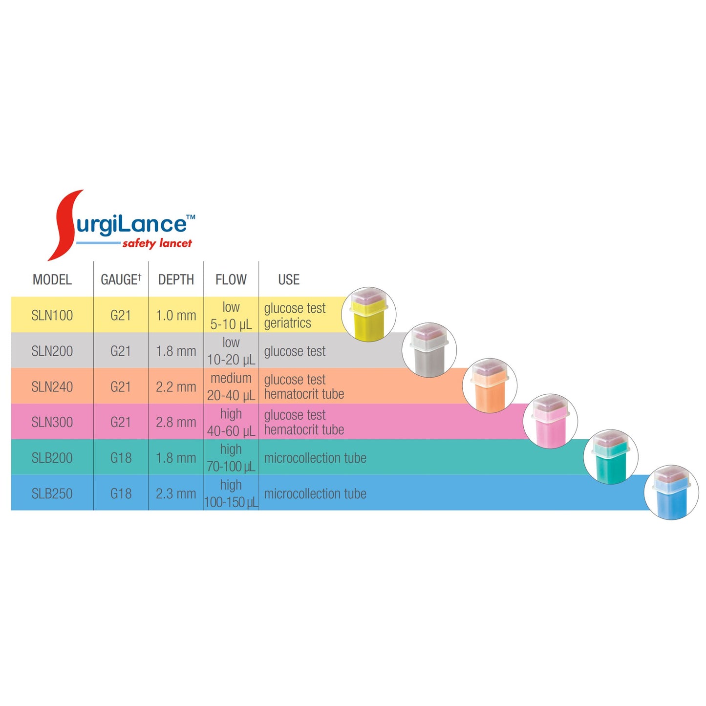 Surgilance® Safety Lancet SLN240