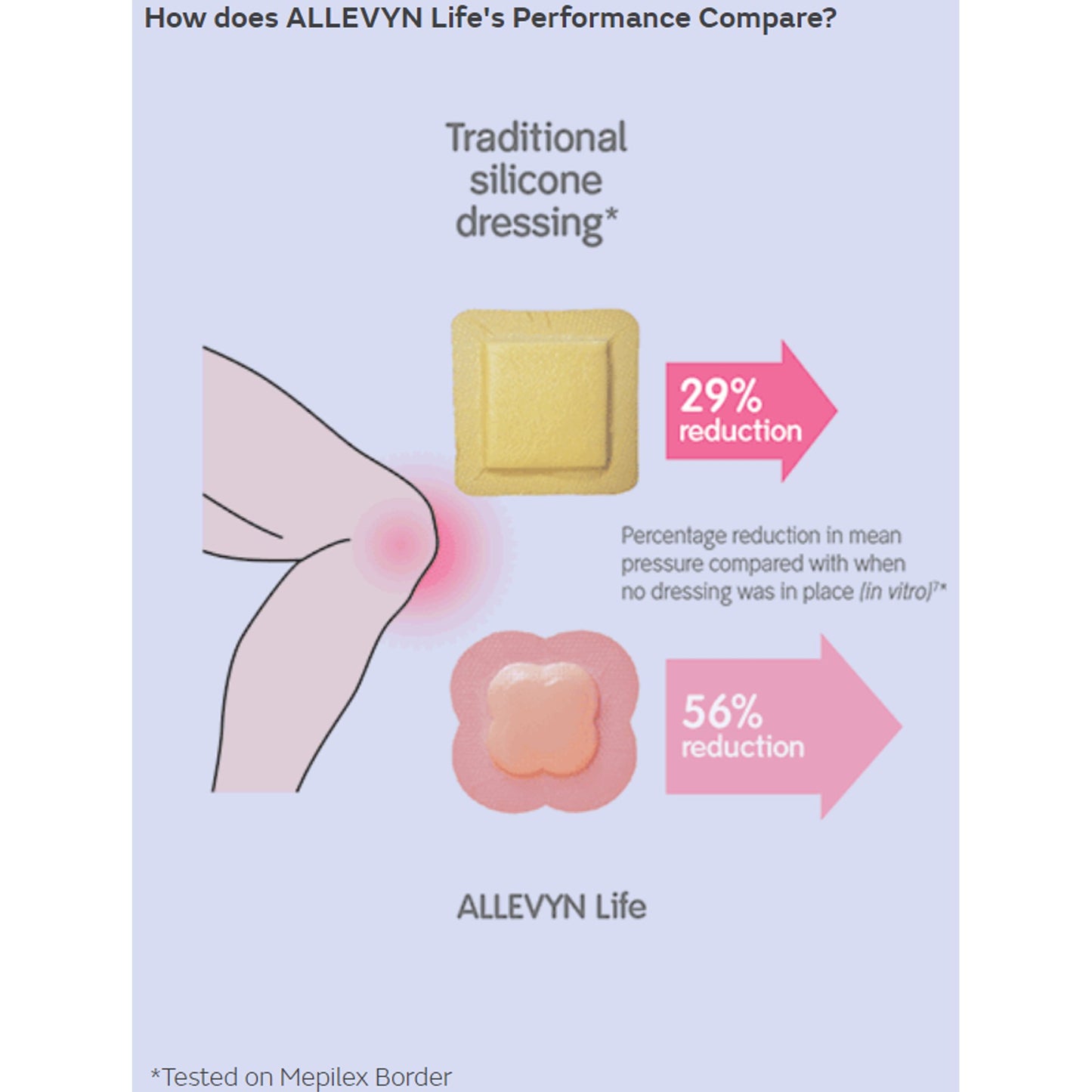 Allevyn Life Silicone Adhesive with Border Silicone Foam Dressing, 4 x 4 Inch 66801067