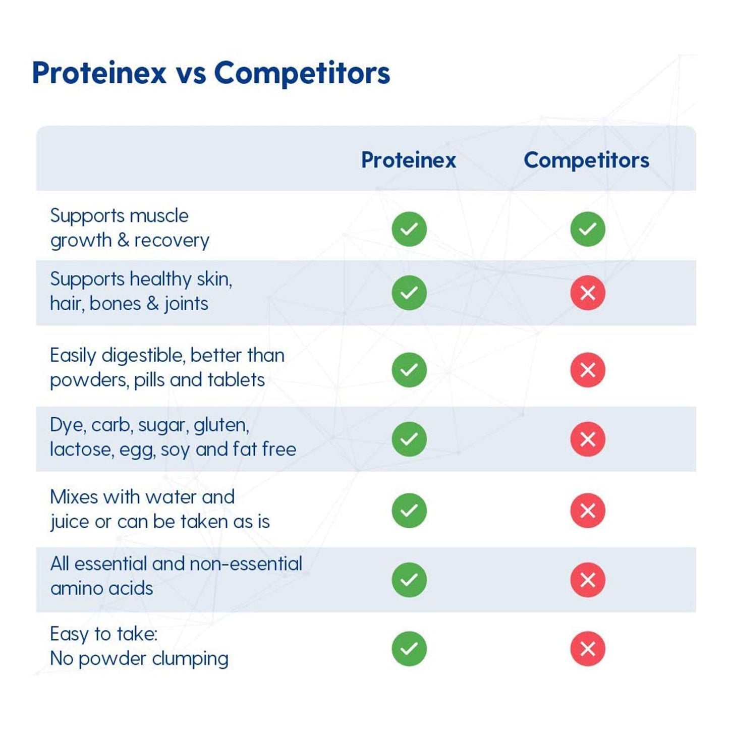 Proteinex® 18 Cherry Liquid Predigested Protein, 30-ounce bottle 54859-525-30