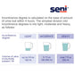 Seni® Lady Moderate Absorbency Bladder Control Pads, Regular S-3P28-PS1