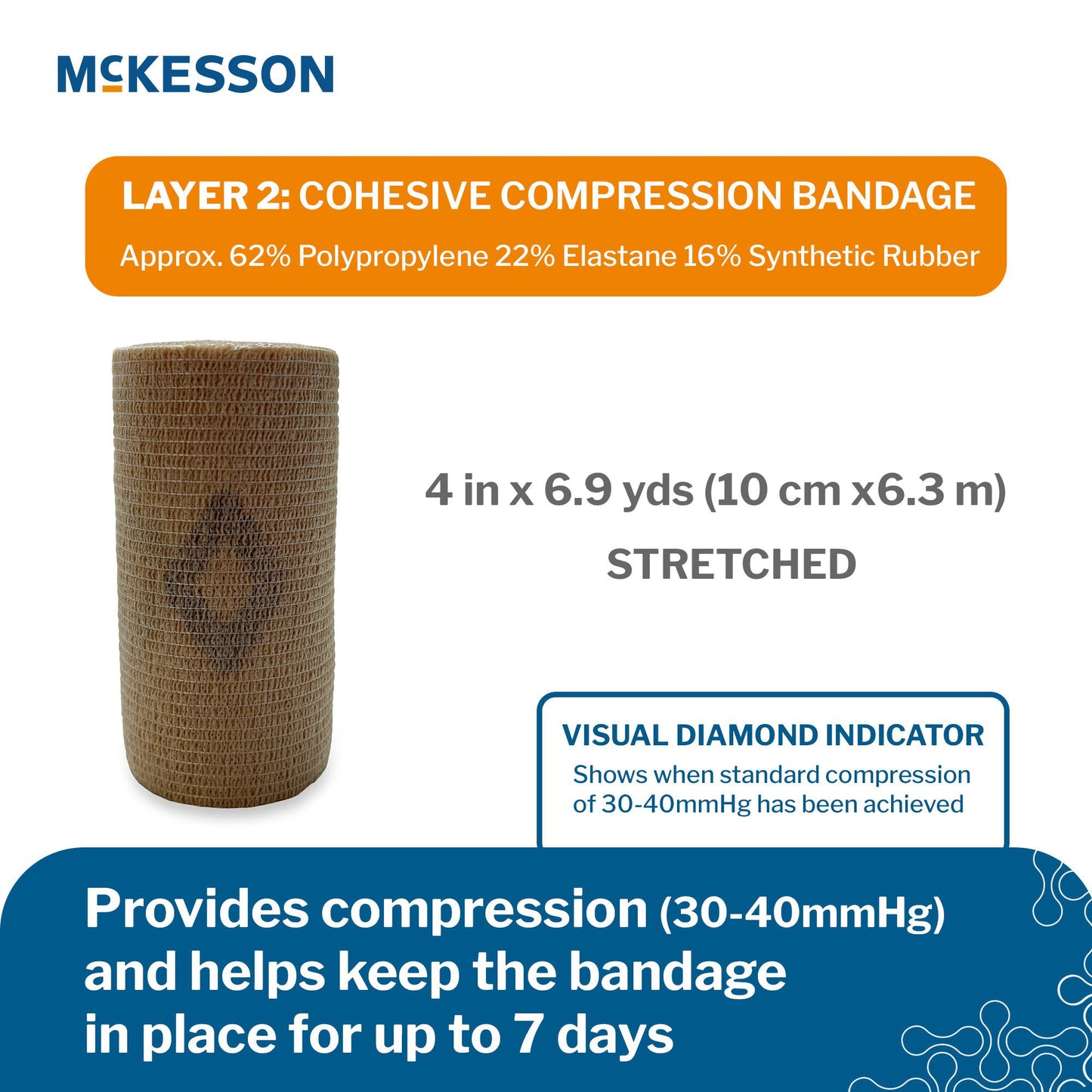 2 Layer Compression Bandage System McKesson 4 Inch X 7-1/10 Yard / 4 Inch X 6-9/10 Yard Self-adherent Closure Tan / White NonSterile 30 to 40 mmHg 2006