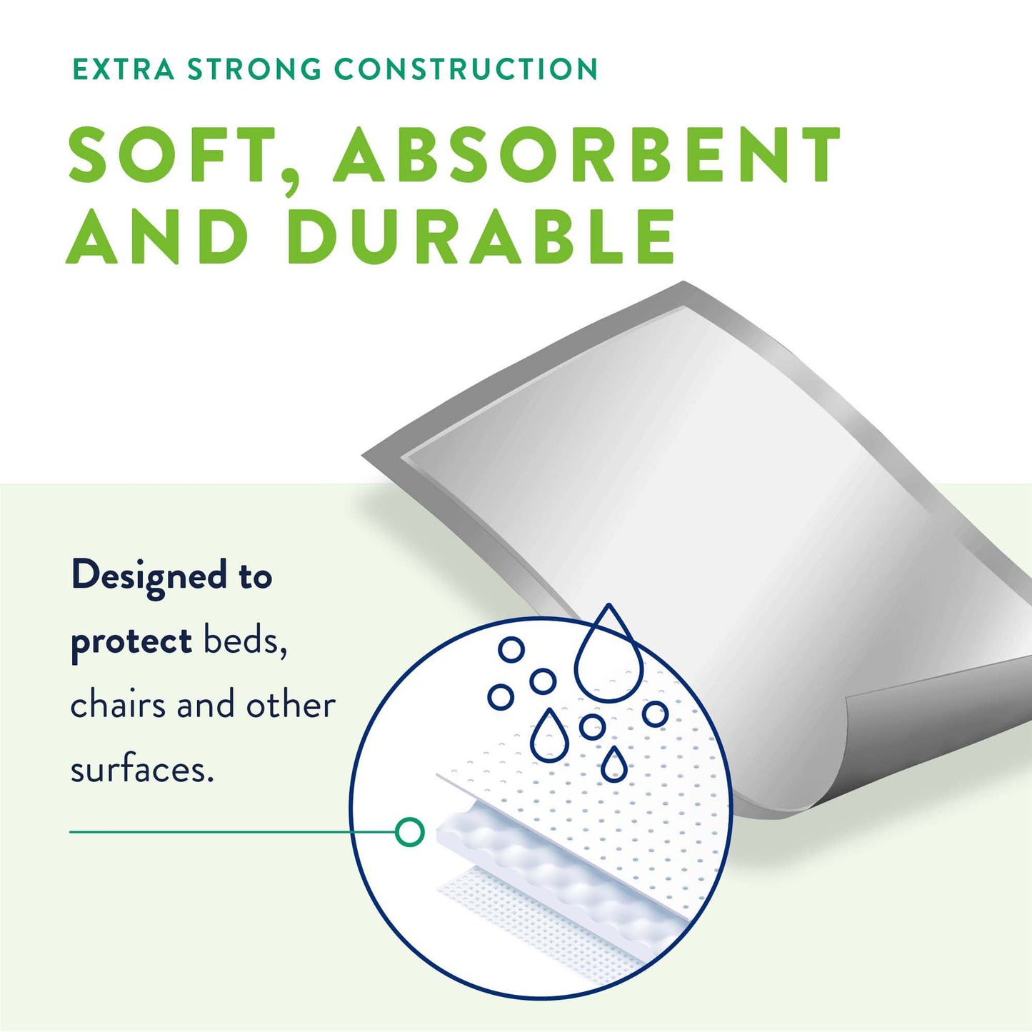 Prevail® Total Care™ Super Absorbent Polymer Underpad, 30 x 36 Inch | PV-410 Medsitis.com_Medsitis_Medical_Supply_4