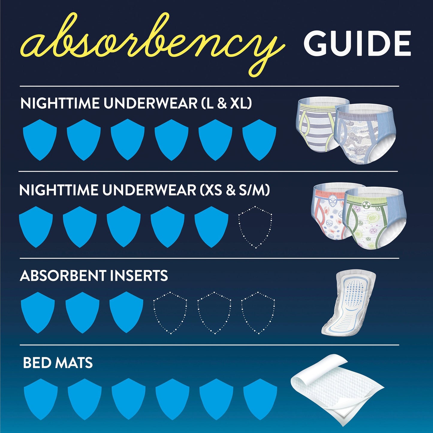 Goodnites® Boys Heavy Absorbency Nighttime Underwear, Large 53359