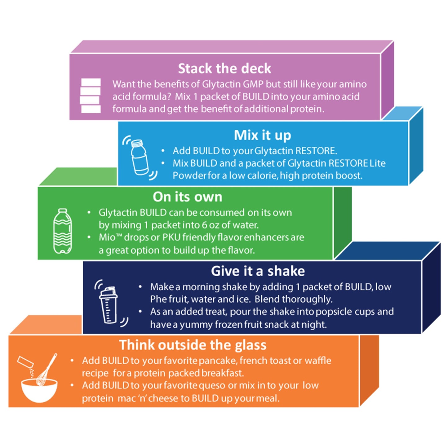 Glytactin® Build 20/20 GMP for the Dietary Management of PKU, Raspberry Lemonade 35312