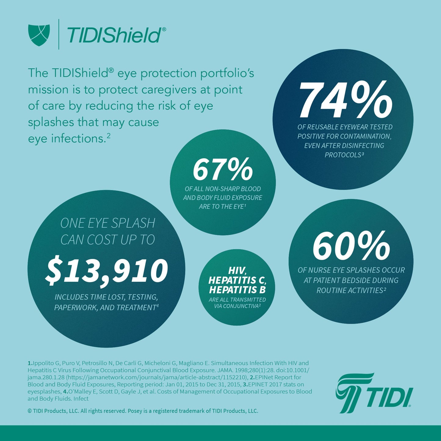 TIDIShield® Grab 'n Go™ Eye Shields with Dispenser 9210A-100