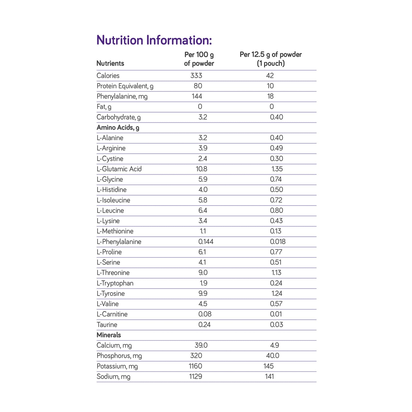 PhenylAde® GMP Mix-In for the Dietary Management of Phenylketonuria 201721
