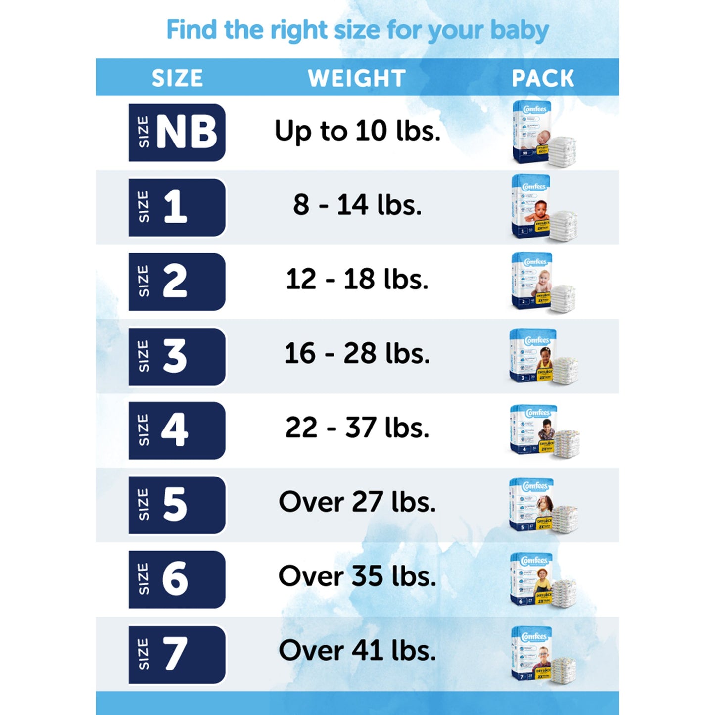 Attends Comfees Premium Diapers, Unisex, Baby, Tab Closure, Size 3 CMF-3