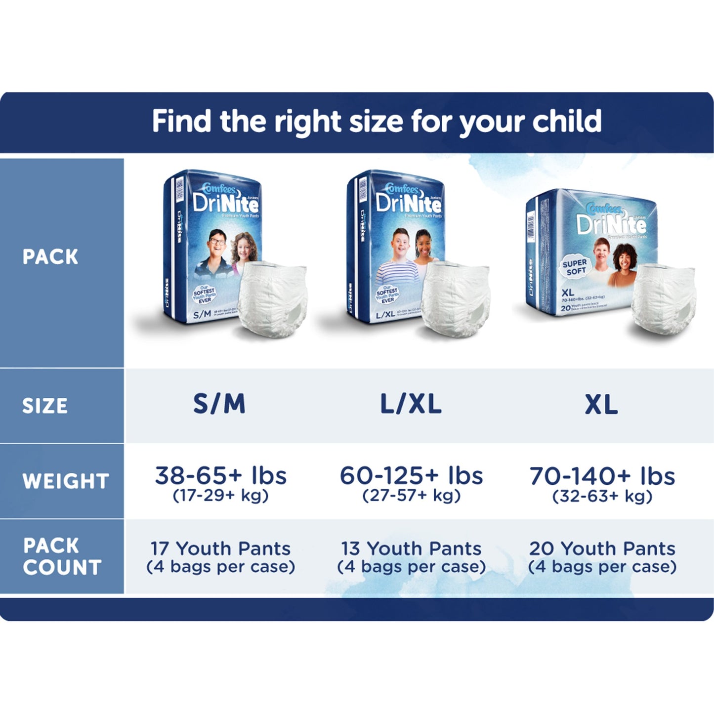 Comfees® DriNite® Juniors Absorbent Underwear, Small / Medium CMF-YSM