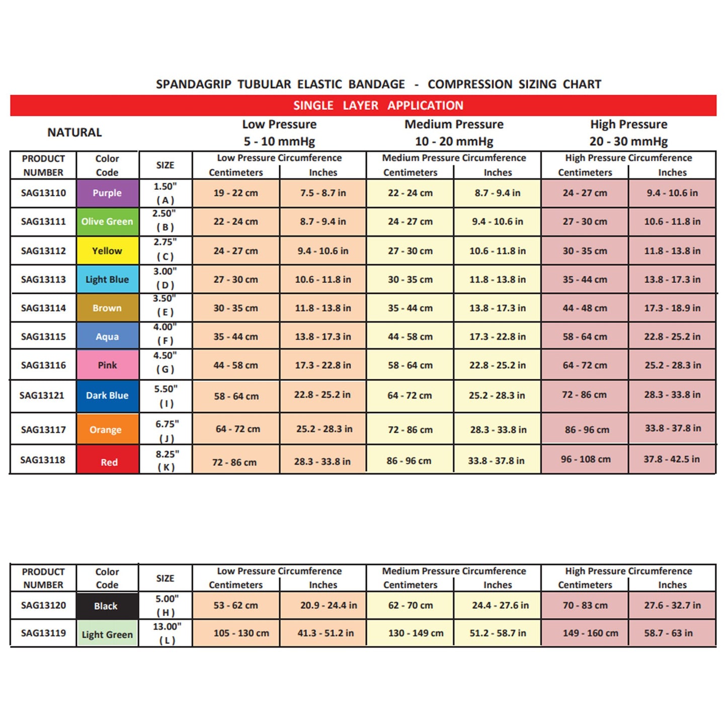 SpandaGrip™ Elastic Tubular Support Bandage, 4-1/2 Inch x 11 Yard SAG13116