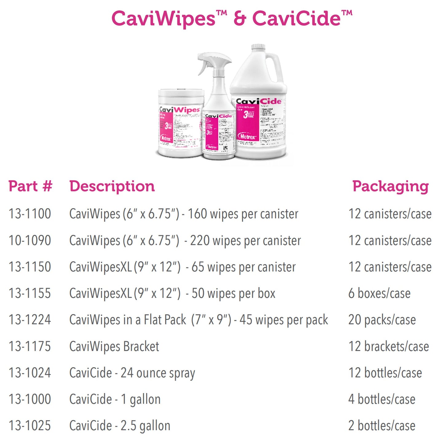 CaviCide Surface Disinfectant, Alcohol Based, 2.5-gallon jug 13-1025