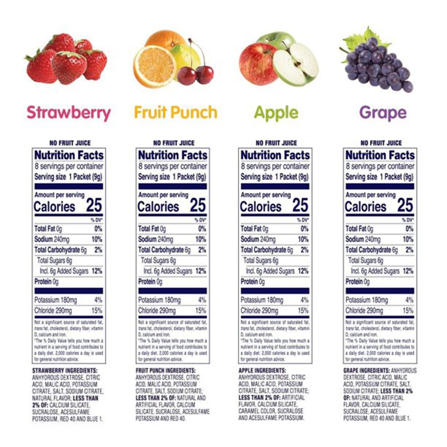 Pedialyte® Electrolyte Powder, Assorted Flavors 56090