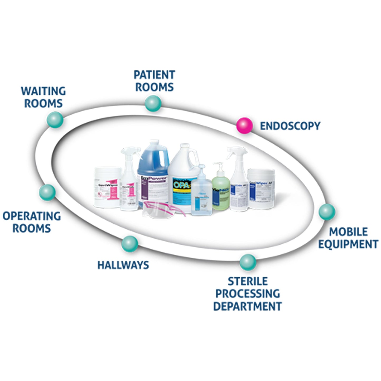 MetriCide® 28 Glutaraldehyde High-Level Disinfectant, 1 gal Jug 10-2800