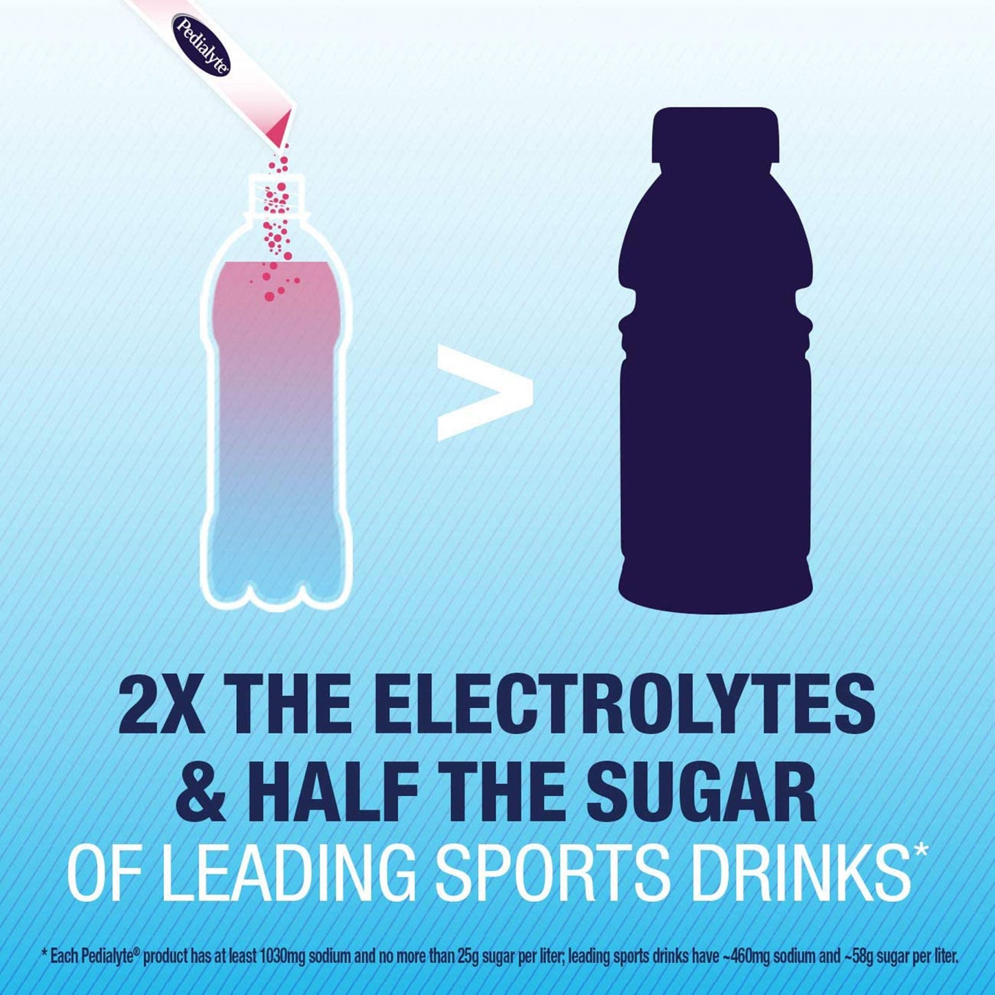 Pedialyte® Electrolyte Powder, Assorted Flavors 56090