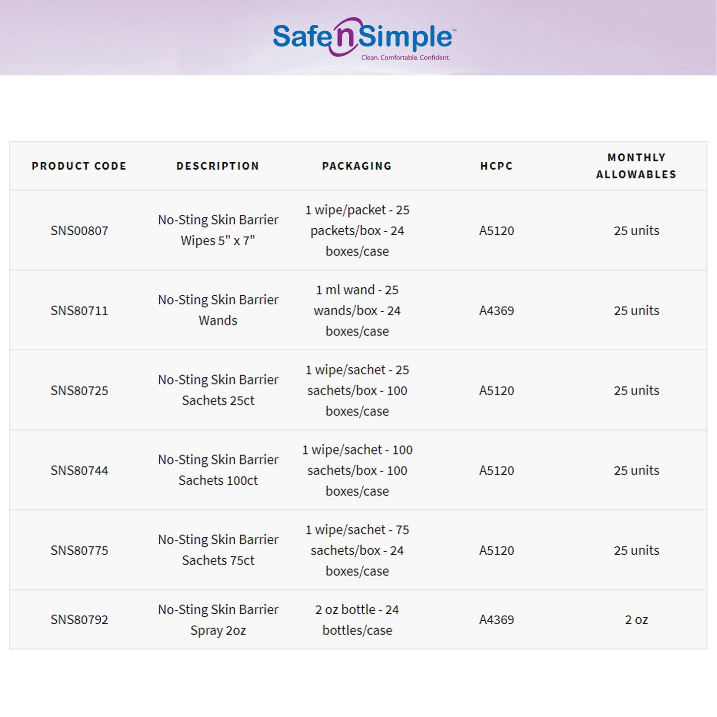 Safe N Simple No-Sting Skin Barrier Wipe, 5 x 7 Inch SNS00807