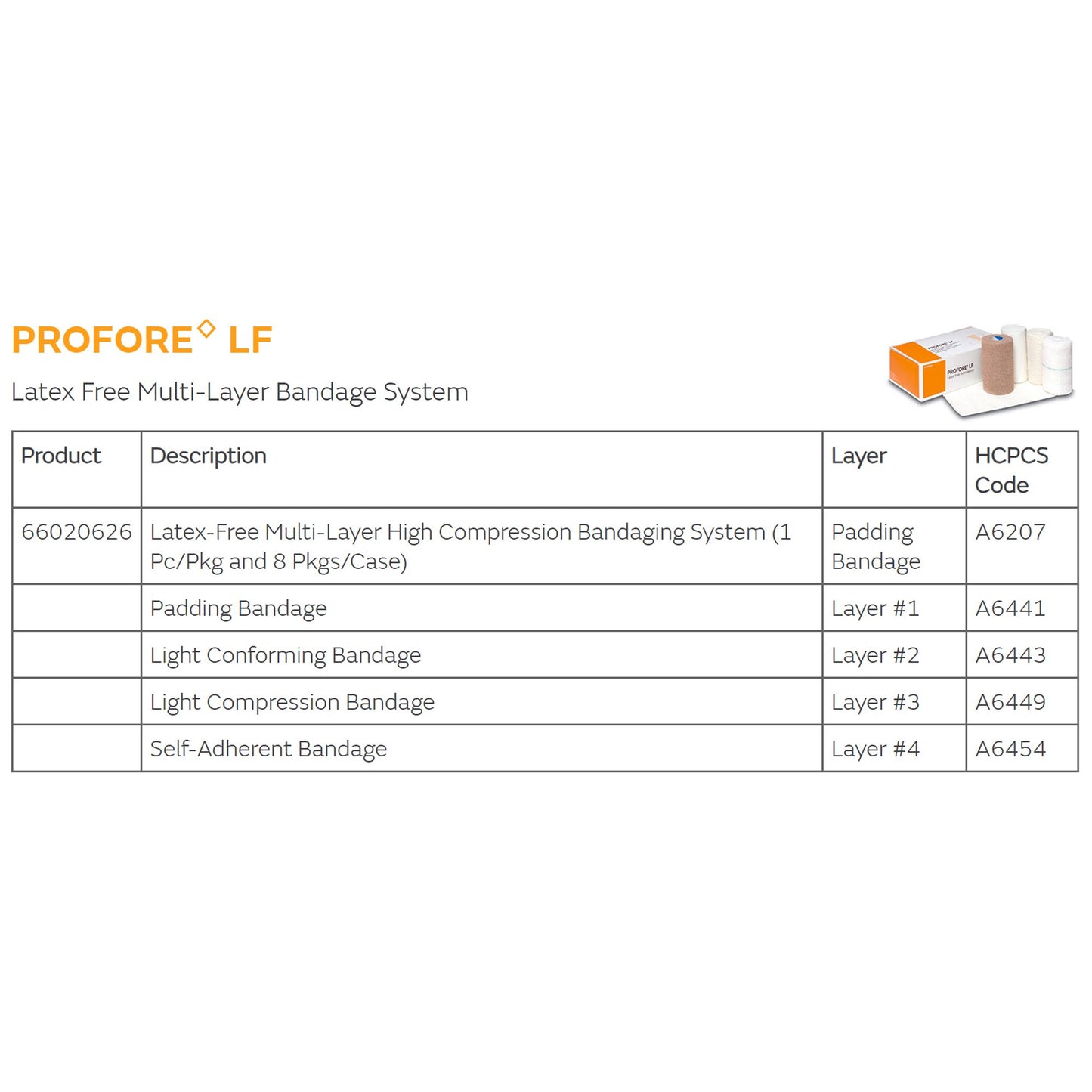 Profore LF 4 Layer Compression Bandage System 66020626
