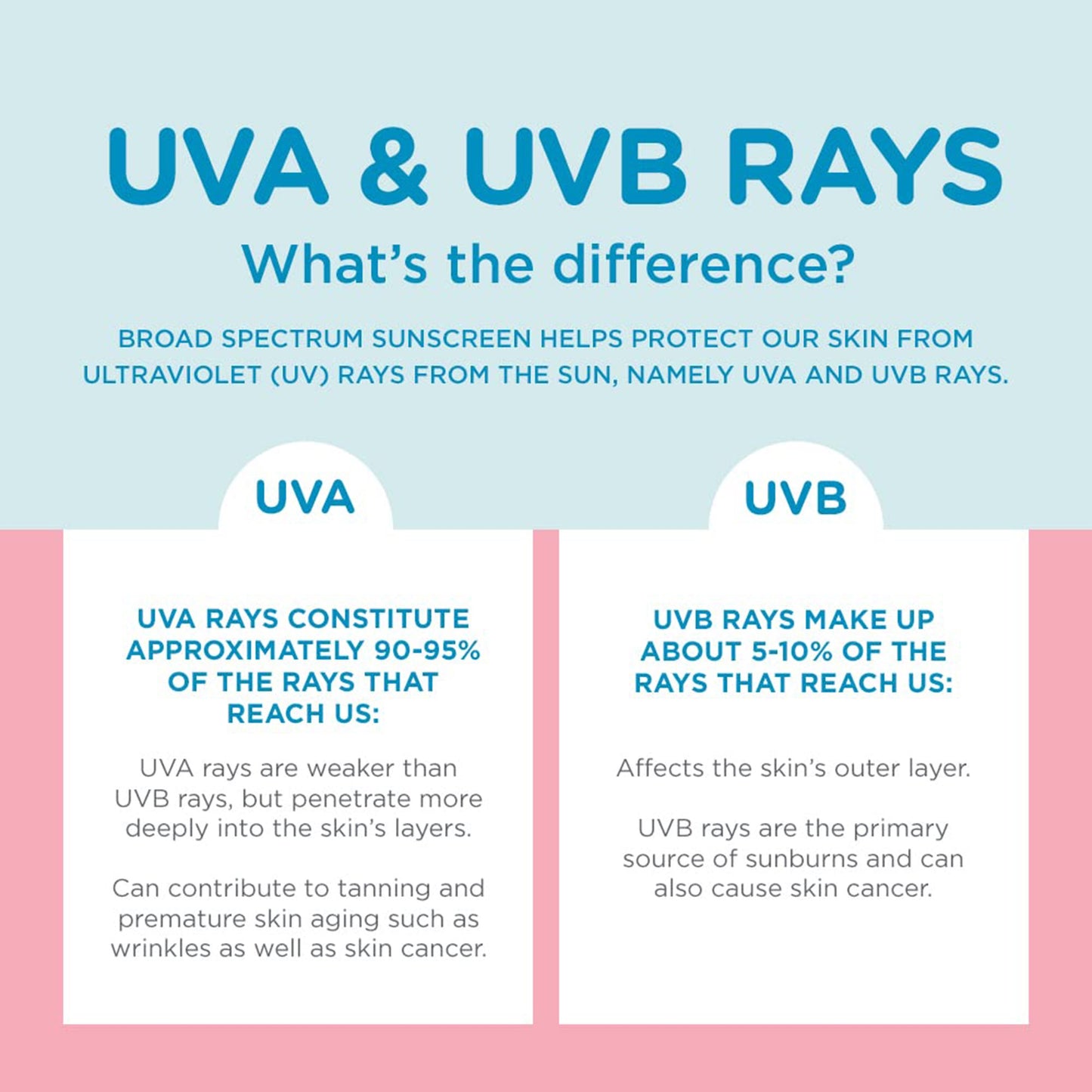 Coppertone® Water Babies SPF 50 Sunscreen Lotion, 8 oz. 07214002739